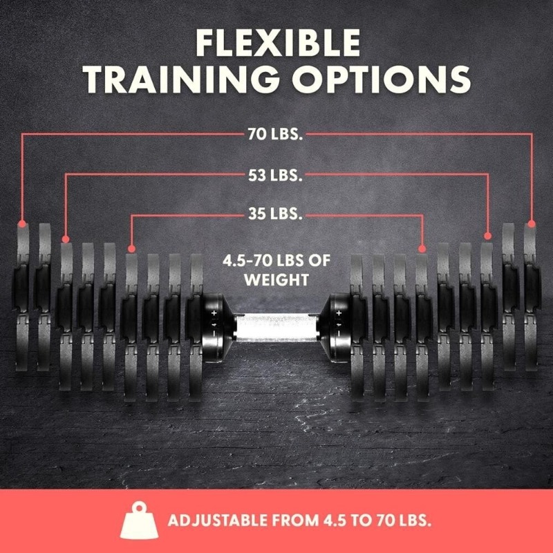 Großes Fitness-Equipment 70 Pf – Adjustable Dumbbell Pair 40Kg Bewertung und Preis
